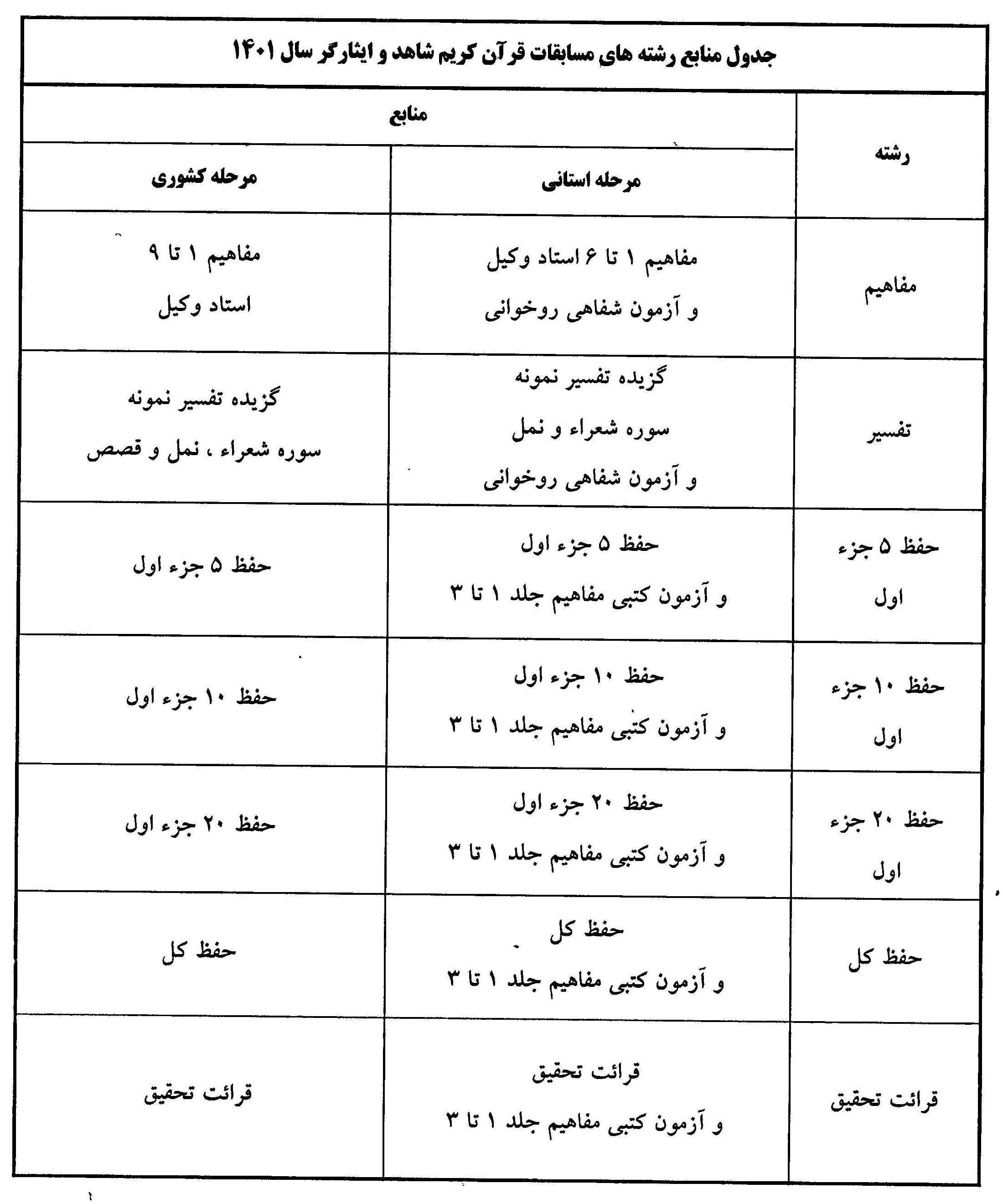 فراخوان سی و چهارمین دوره مسابقات قرآن کریم در البرز