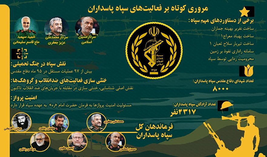 سپاه پاسداران انقلاب اسلامی ایران در یک نگاه + اینفوگرافیک